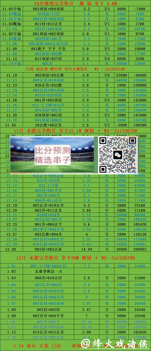 世界杯投注平台：如何在线精准预测结果