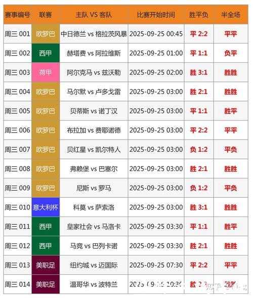 世界杯外围投注：实时数据分析与预测