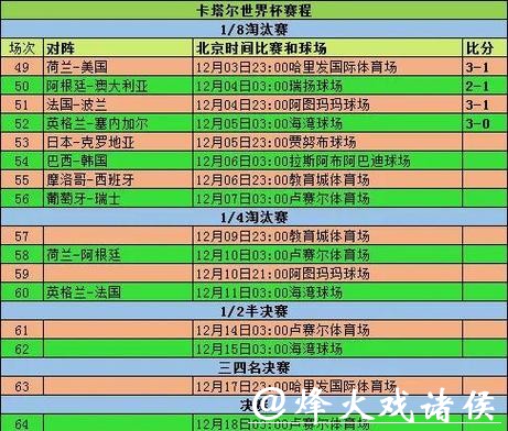世界杯预测：最新数据统计深度解读