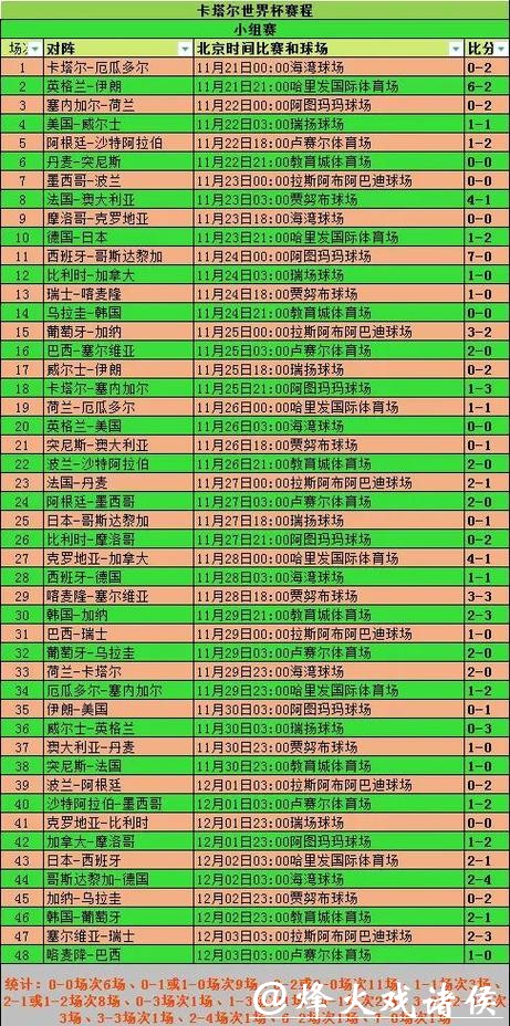 世界杯预测：最新数据统计深度解读