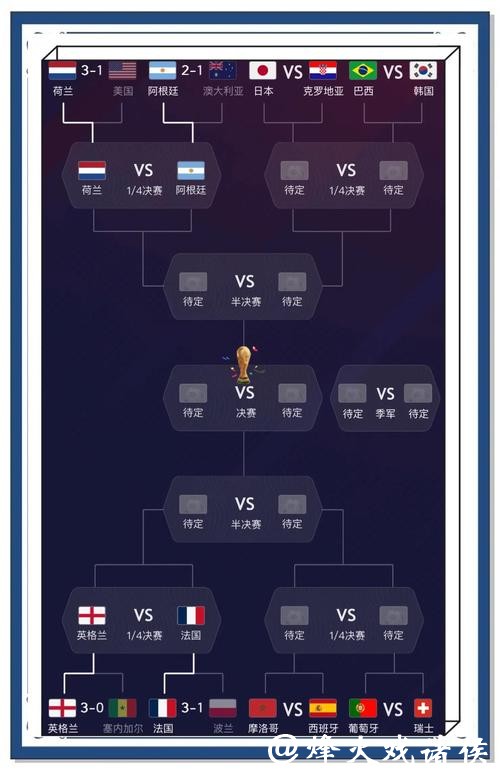 世界杯下注：实时数据分析与下注决策