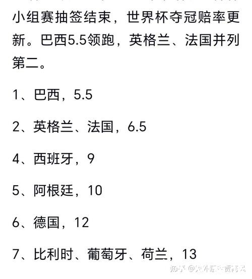 2026世界杯竞猜：预测冠军热门球队分析