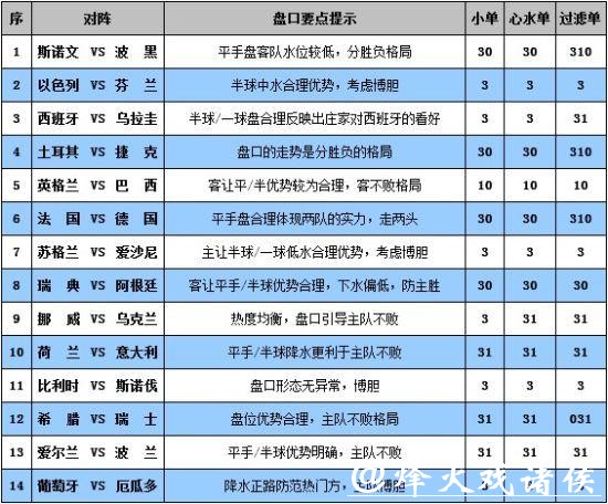 世界杯外围投注：如何挑选高效投注平台