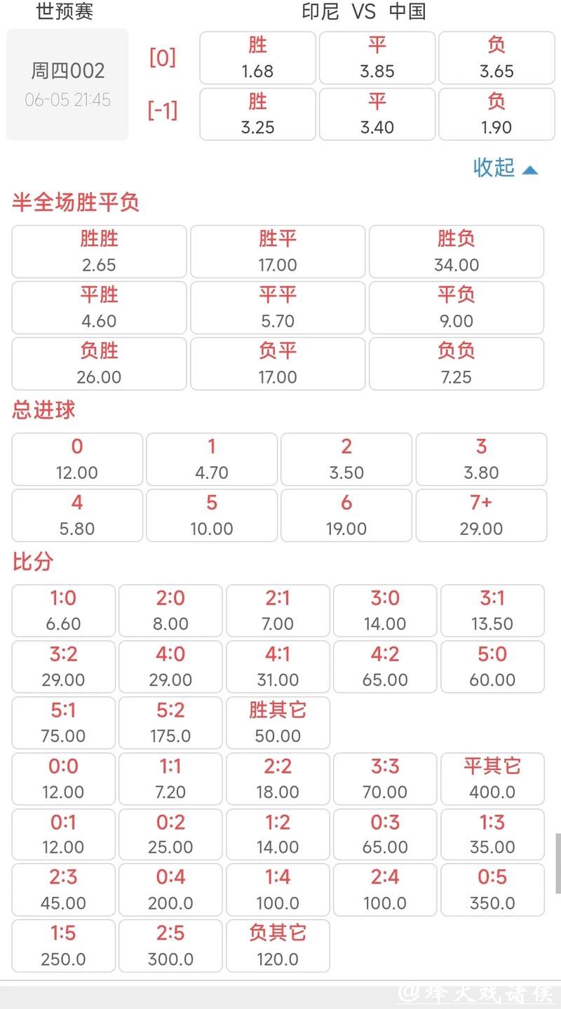 世界杯下注平台：实时赛况更新与赔率分析