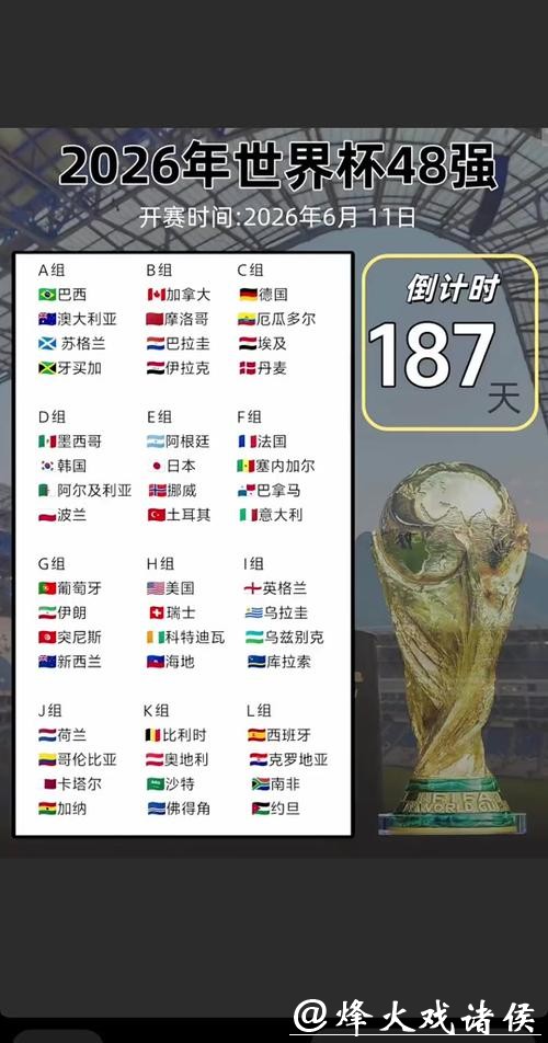 选择最佳时间进行2026世界杯下注