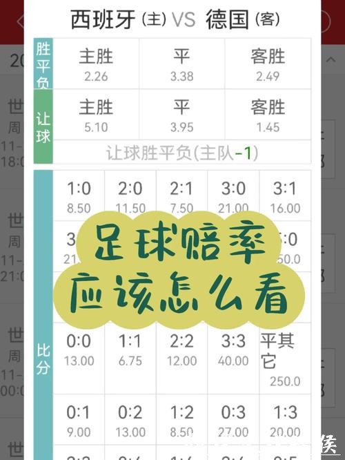 世界杯竞猜平台:专业解读赔率和赛果趋势 世界杯竞猜平台:专业解读赔率和赛果趋势